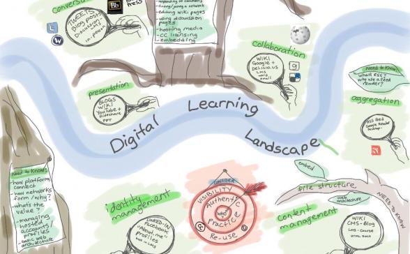 Digital Learning Landscape Flowchart