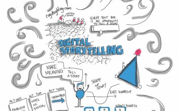 Digital Storytelling Flowchart
