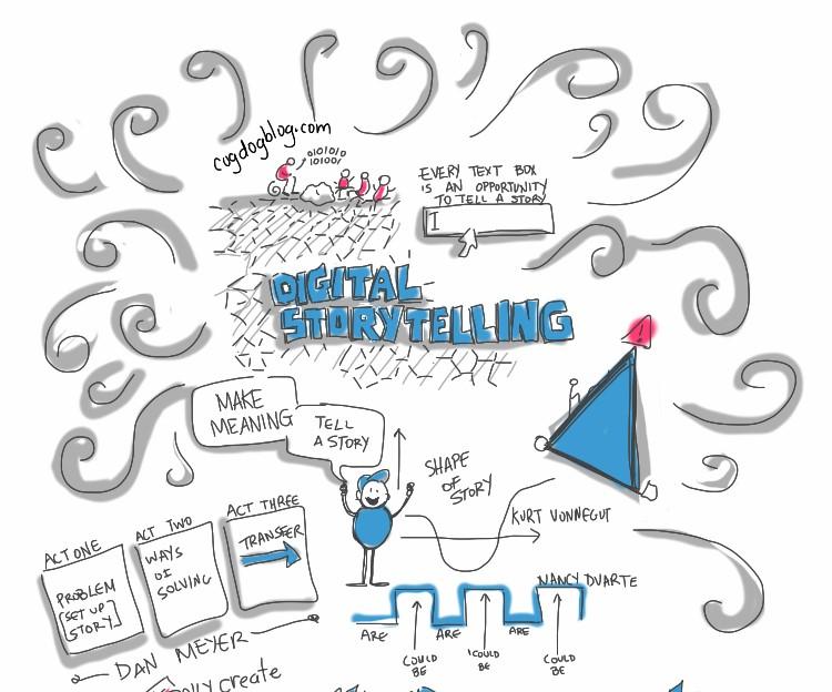 Digital Storytelling