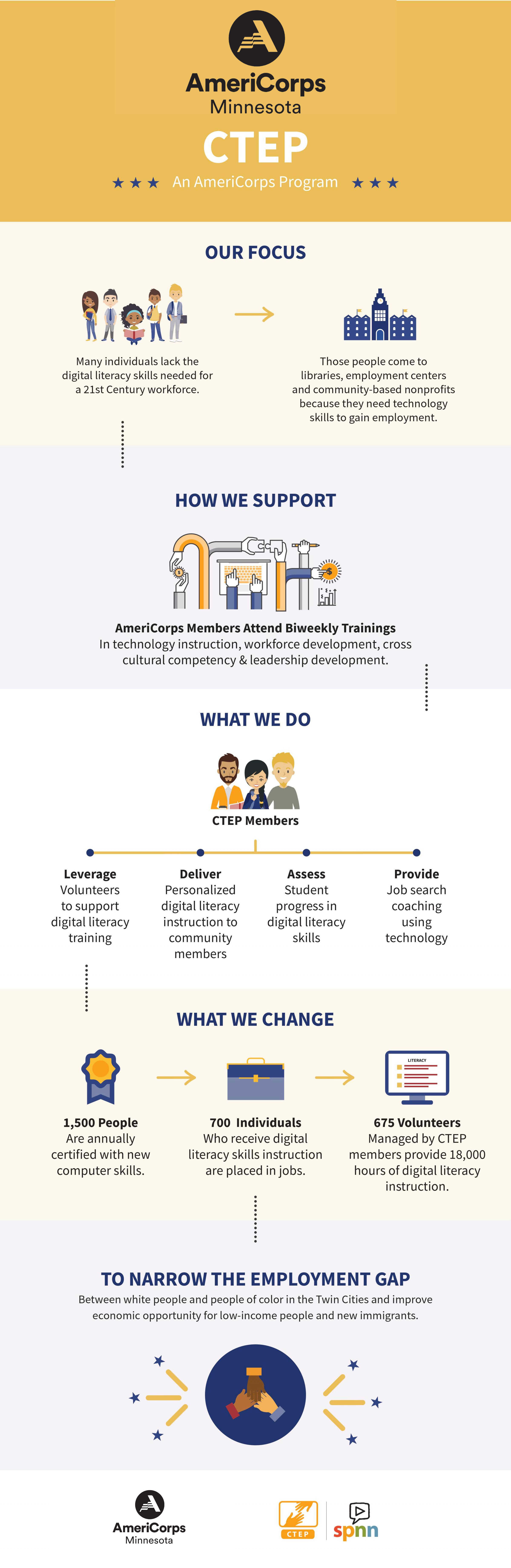 CTEP AmeriCorps infographic